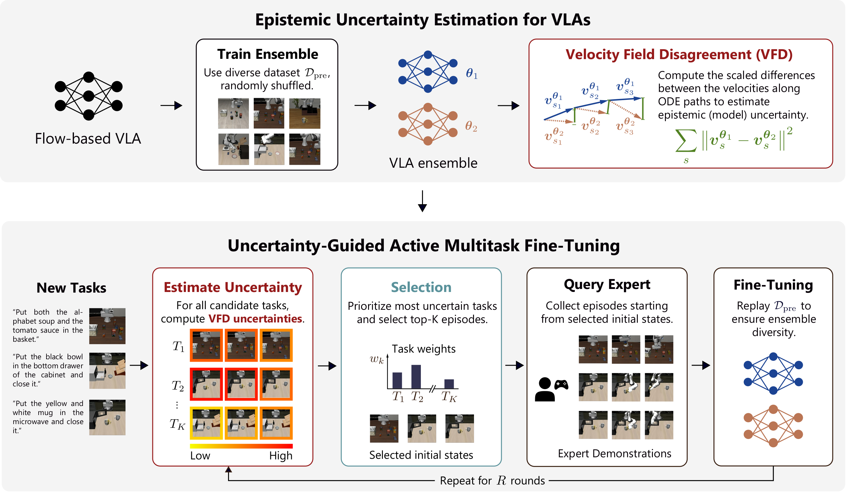 Uncertainty Quantification for Flow-Based Vision-Language-Action Models thumbnail